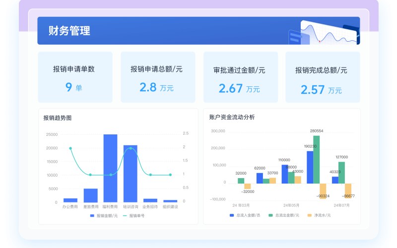 在线课堂会员小程序方案