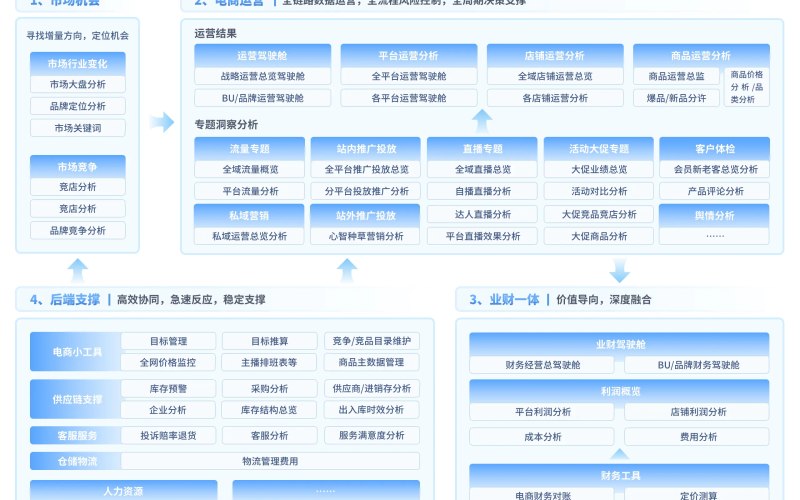 私域运营餐饮点单小程序工具