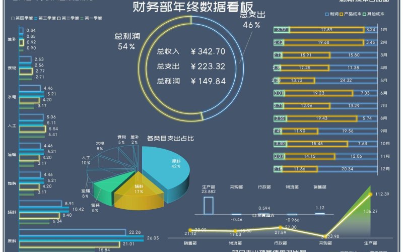 农产品加工电商小程序工具
